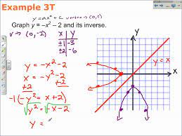 inverse function calculator inverting