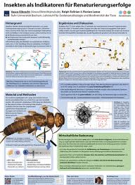 Science Research Posters Under Fontanacountryinn Com