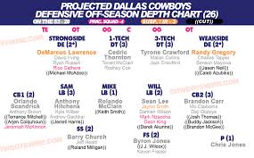 Veritable Dallas Cowboys Depth Chart Nfl Dallas Cowboys