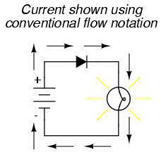 Do electrons flow from positive to negative? Conventional Versus Electron Flow