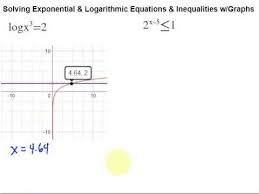 Solving Exponential Logarithmic