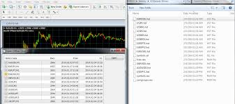 Cannot See An Offline Chart Forex Ea Generator Mql4 And