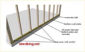 anchoring walls to concrete pad