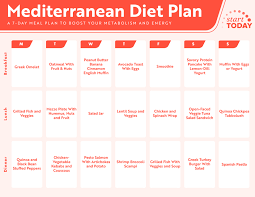terranean t meal plan 7 day