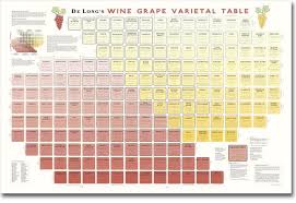 Wine Grape Varietal Table In 2019 Wine Varietals Wine