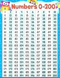16 Comprehensive Maths Fair Number Chart