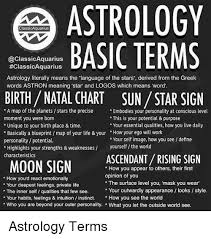 Astrology Basic Terms Birth Natal Chart Sun Star Sign