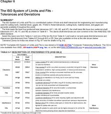 Chapter 6 The Iso System Of Limits And Fits Tolerances