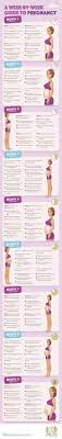 Pregnancy Guide A Week By Week Journey For Every Mom To Be