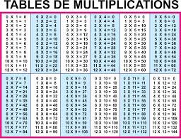 10 36 Multiplication Table Cover Letter