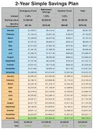 Financial Savings Plan Spreadsheet Spreadsheet Templates