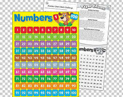 Learning Teacher 0 Chart Classroom Png Clipart 100 Number