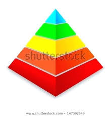 Blank Pyramid Chart Atlaselevator Co