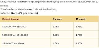 Fresh funds refer to funds not transferred or withdrawn from existing ocbc bank deposit accounts and. The Best Fixed Deposits Of January 2020 My Sweet Retirement