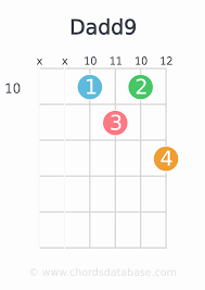 Ultimate Guitar Chord Chart Pdf The Ultimate Guitar Chords Chart