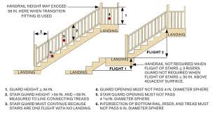 Deck railings in lionville, pa what is the maximum distance between ballusters in a deck railing and must they run from top rail to the 2x8 or can there be attached to 2x4 with a 4 gap to deck su… read more. Pin On Decks