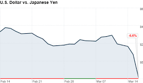 Dollar Hits All Time Low Against Yen Mar 16 2011