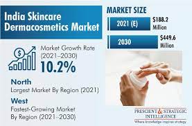 india skincare dermacosmetics market
