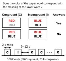Example Of Congruent And Incongruent Conditions Of The Color