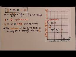 an equation in slope intercept form