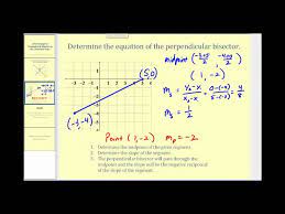 Perpendicular Bisector Of A Segment On