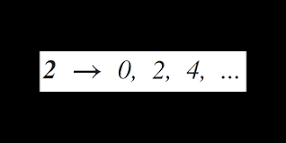 ¿cómo-se-calcula-el-múltiplo-de-un-número
