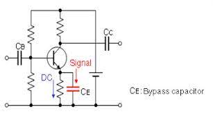 byp capacitor functions and its