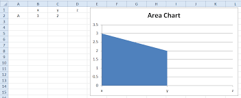 How To Make An Excel Stacked Area Chart Cliff Excel