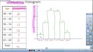 relative frequency histograms