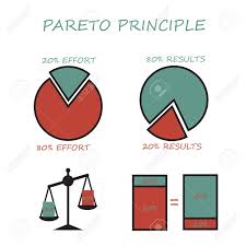 Pareto Principle 80 20 Rule Pie Graph Column Chart Libra