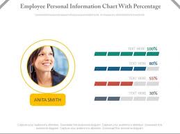 Employee Performance Information Chart Powerpoint Slides