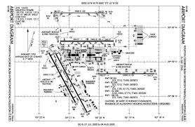 File Iah Faa Airport Diagram Jpg Wikimedia Commons