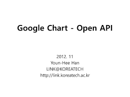 Ppt Google Chart Open Api Powerpoint Presentation Free
