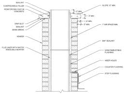 Michigan Residential Code