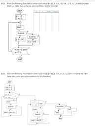 Ex 3 Trace The Following Flowchart For When Input