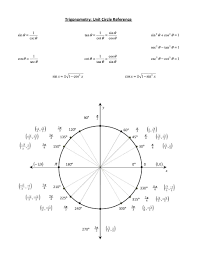 42 Printable Unit Circle Charts Diagrams Sin Cos Tan
