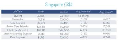 news data professionals in singapore