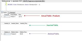 inserted and deleted tables in sql