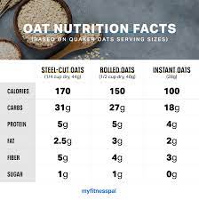instant oats nutrition