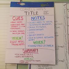 Cornell Note Anchor Chart Cornell Notes Math Cornell