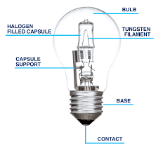 Guide To Buying Halogen Light Bulbs The Lightbulb Co