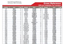 Racor Competitor Cross Reference