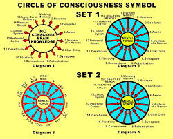 Details About The Circle Of Consciousness Symbol 11 21 19