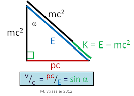 How Did Einstein Do It Of Particular