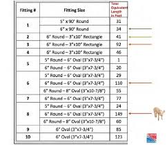 41 Detailed Duct Fittings Equivalent Length Chart