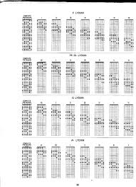 Arr Guitar Grimoire Scales And Modes
