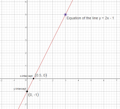 the equation in point slope form given