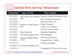 Bettertastingwine Wine Serving And Cellaring Temperature