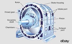 history of the rotary engine
