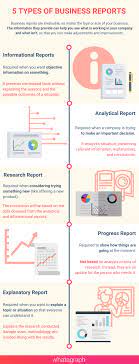 5 types of business reports